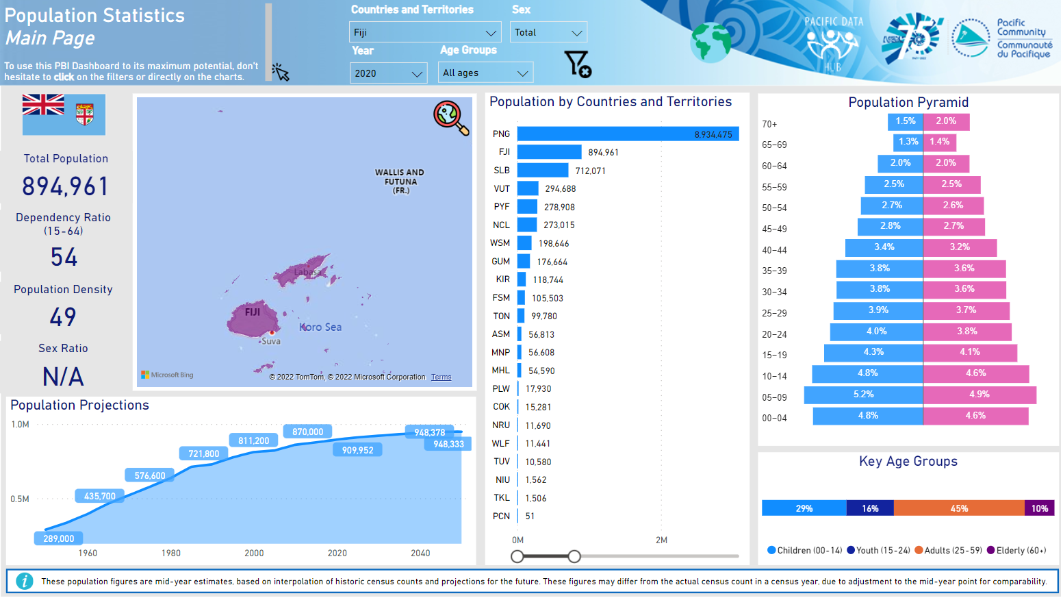 Population Dashboard for all Pacific Island Countries and Territories